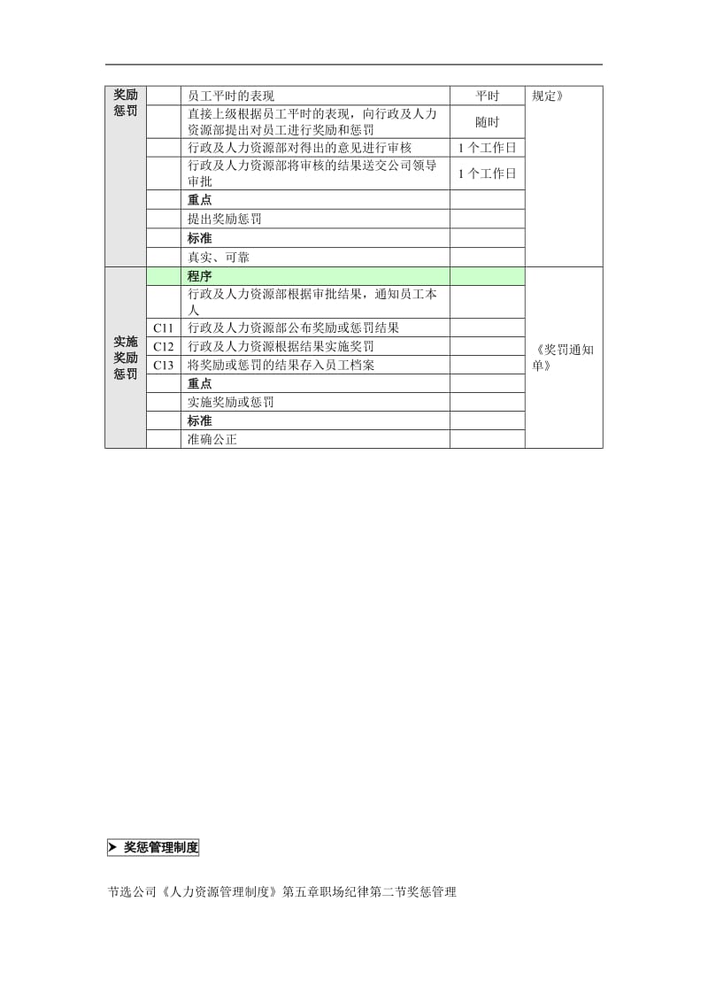 奖惩管理工作流程图（doc格式）.doc_第3页