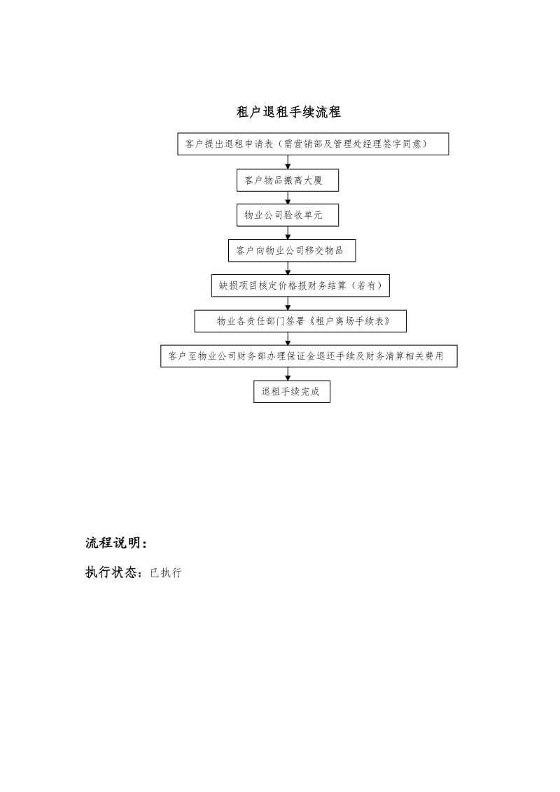 xx物业公司客服部服务流程图.doc_第2页