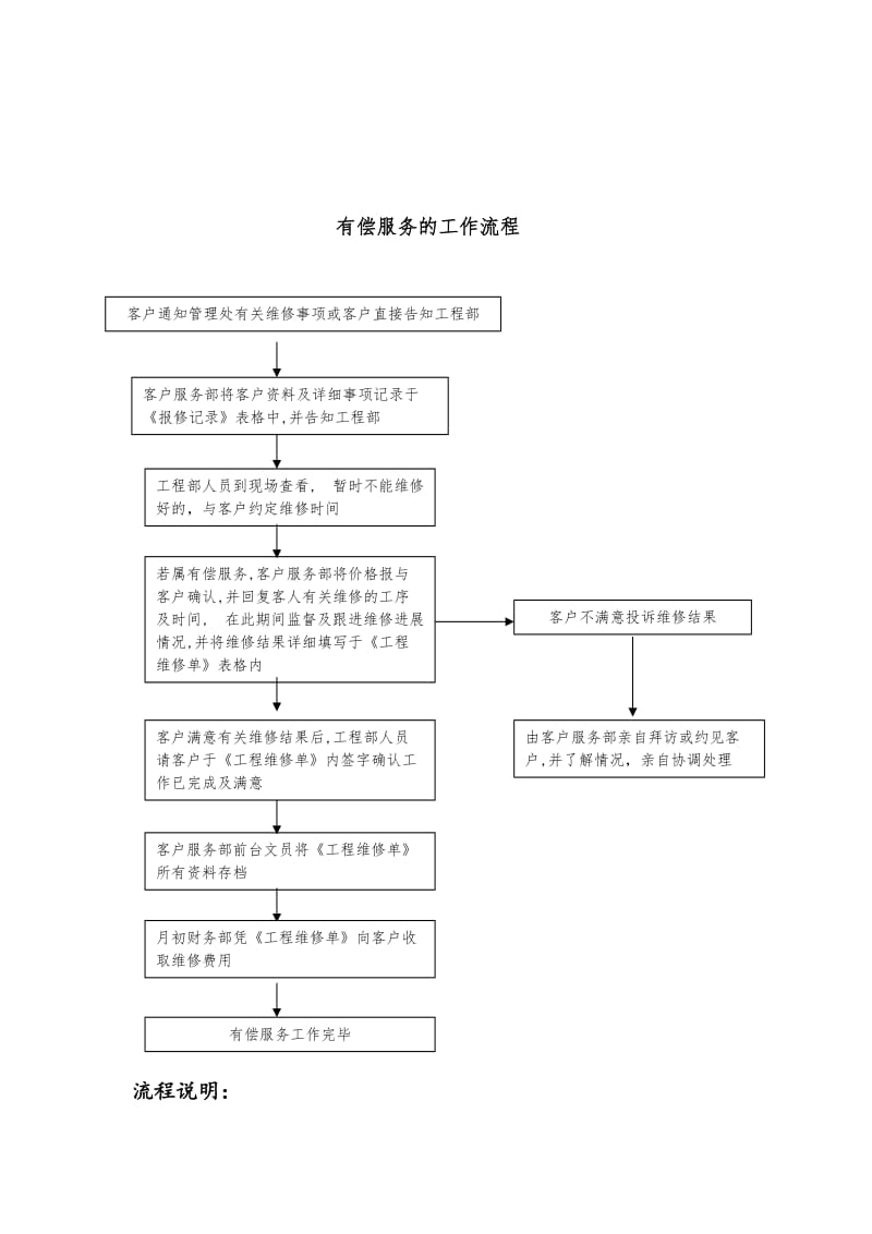 xx物业公司客服部服务流程图.doc_第3页