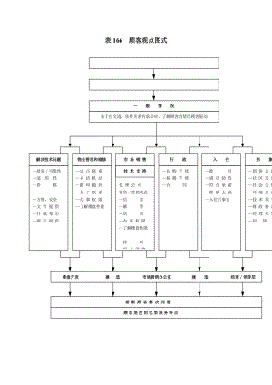 顾客观点图式.doc