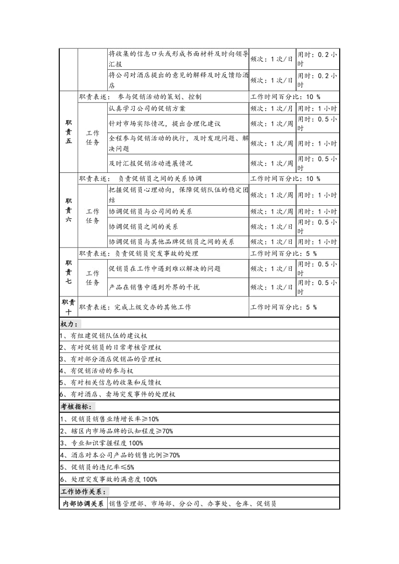 驻外机构促销主管职务说明书(doc 3).doc_第2页