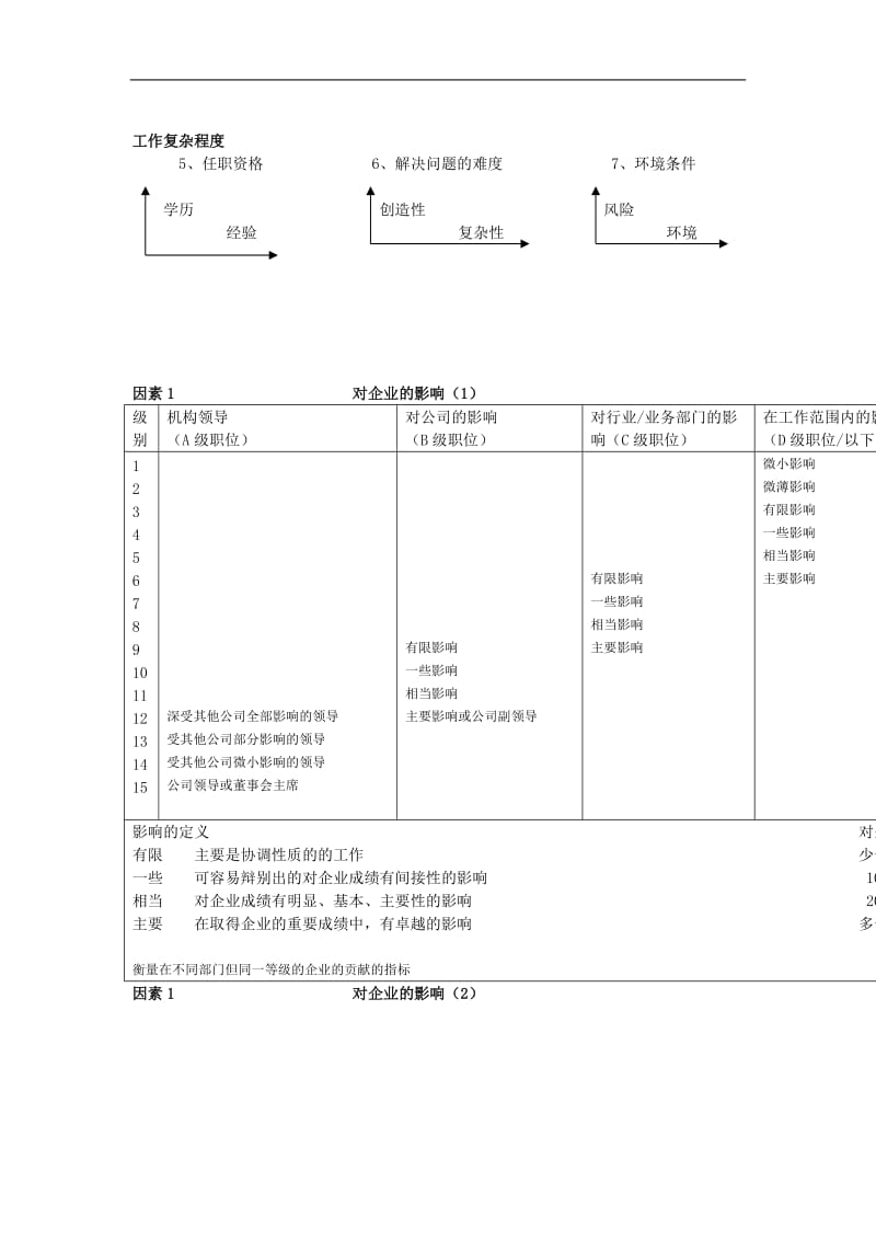 某职位评估系统（DOC 11页）.doc_第2页