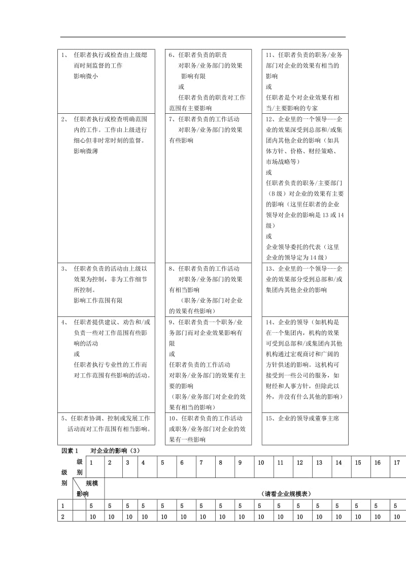 某职位评估系统（DOC 11页）.doc_第3页