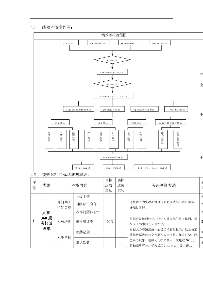 热交换器部绩效考核制度.doc_第2页