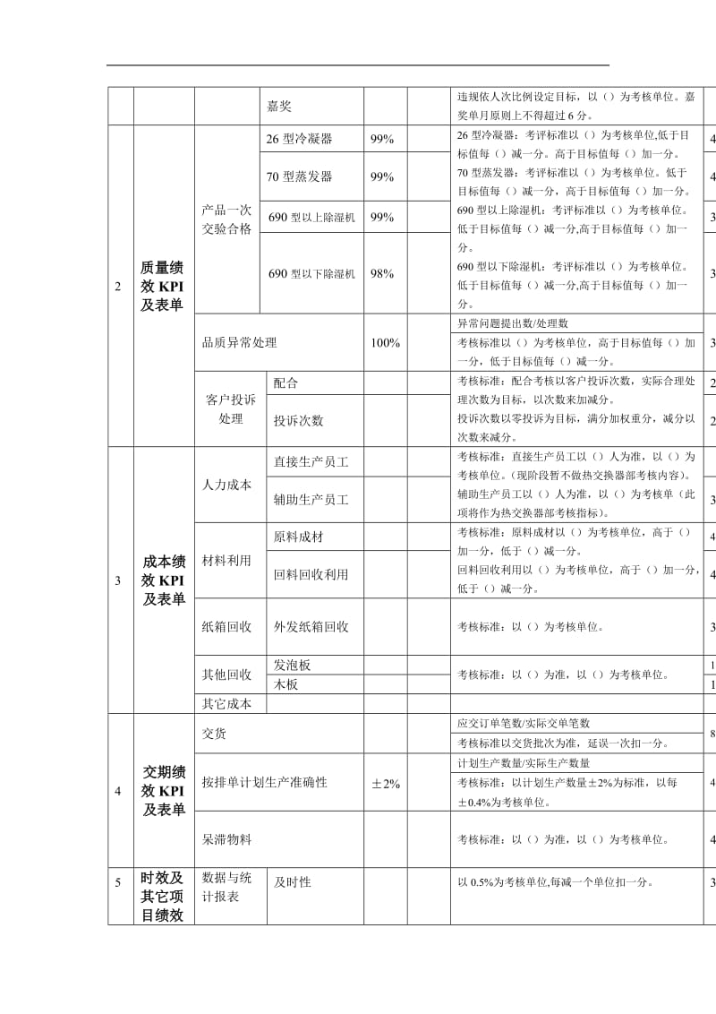 热交换器部绩效考核制度.doc_第3页