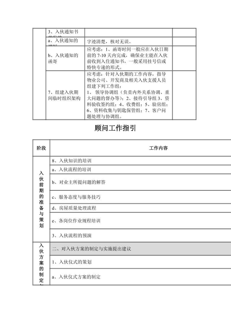 入伙装修期的顾问工作指引.doc_第3页