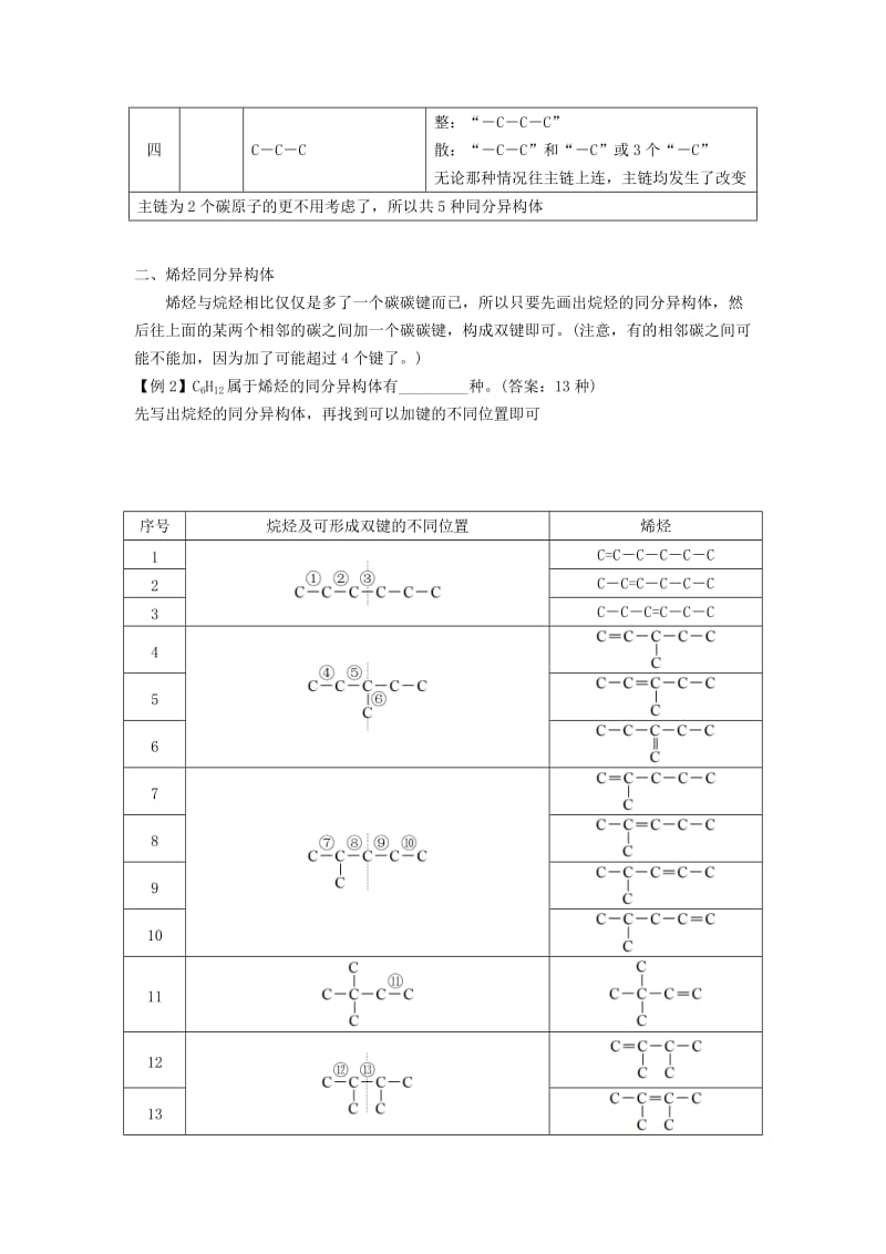 高二化学寒假作业 第5天（专题-烷烃及其取代产物同分异构体的书写）..doc_第2页