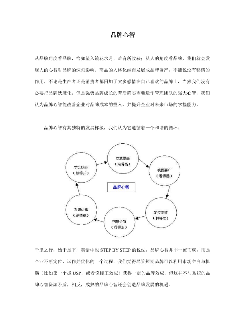 品牌心智(doc8).doc_第1页