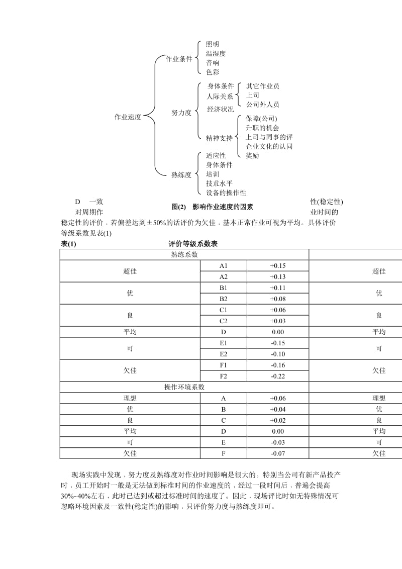 标准工时概念.doc_第3页