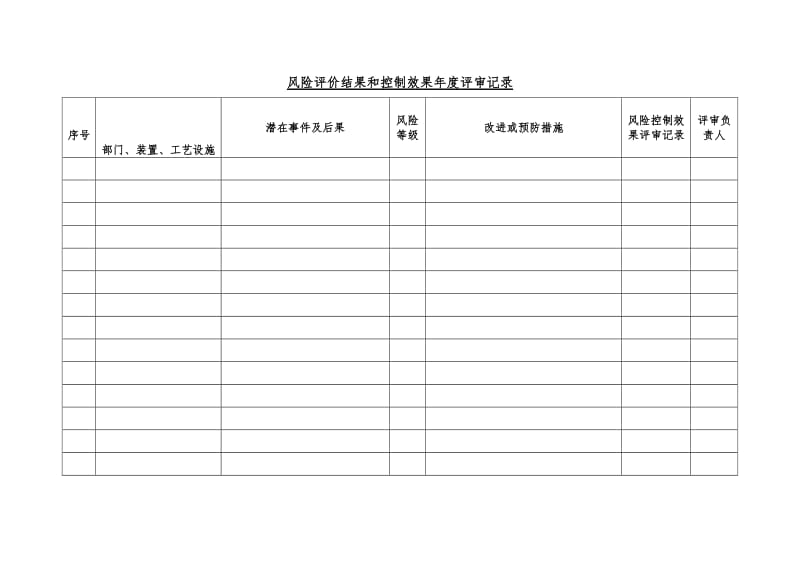 风险评价结果和控制效果年度评审记录（word表格）.doc_第1页