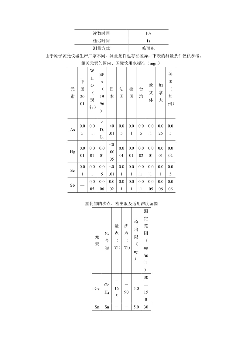 原子荧光分析技术讲座-电子技术.doc_第3页