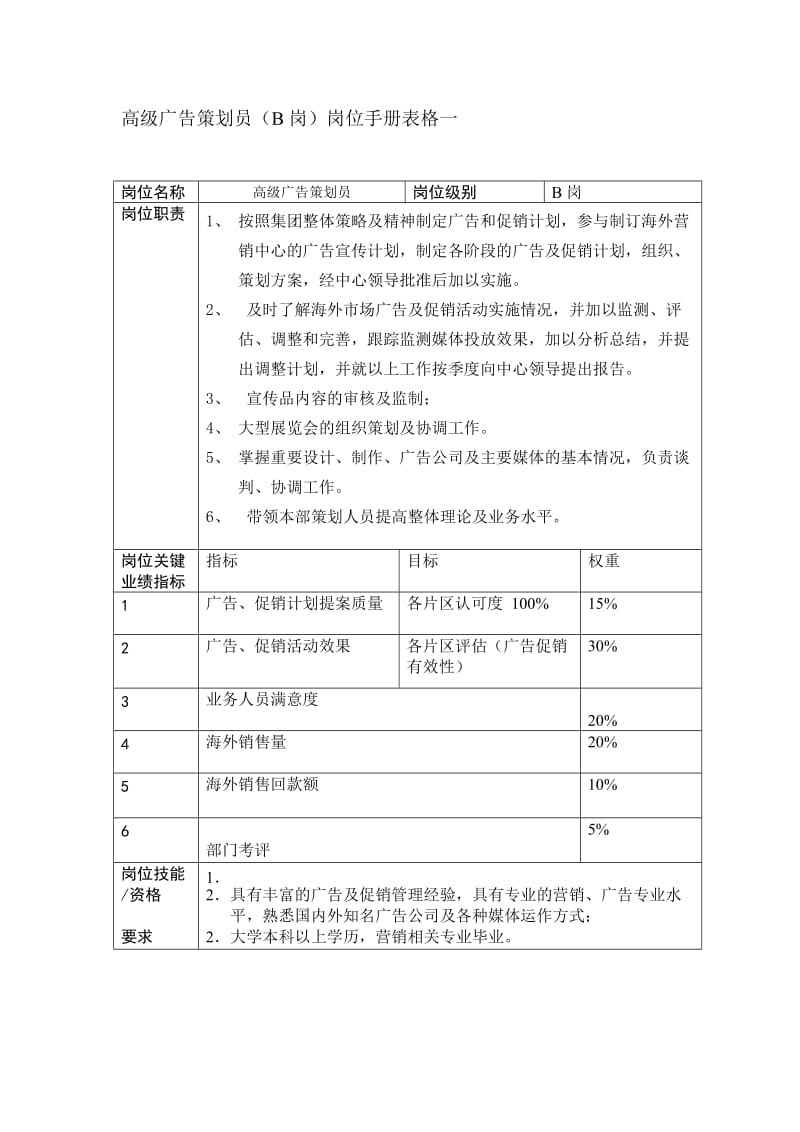 高级广告策划员岗位手册表格（制度范本、doc格式）.doc_第1页