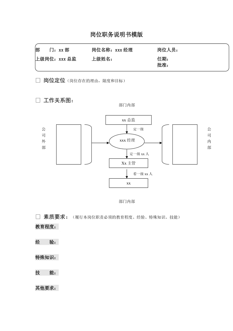 岗位职务说明书模版word模板.doc_第1页