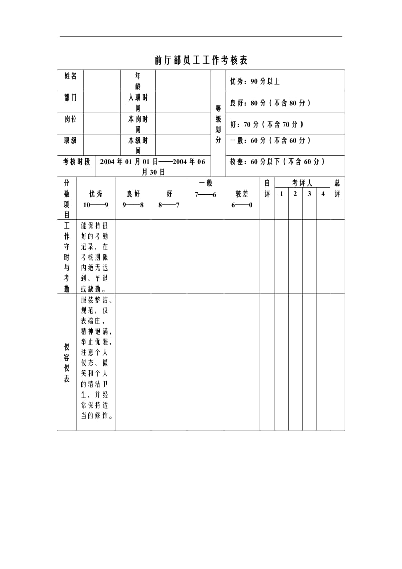 前厅部员工工作考核表.doc_第1页