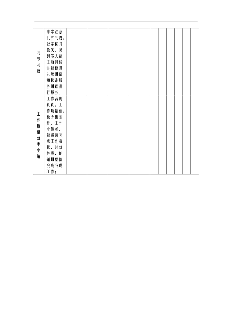 前厅部员工工作考核表.doc_第2页