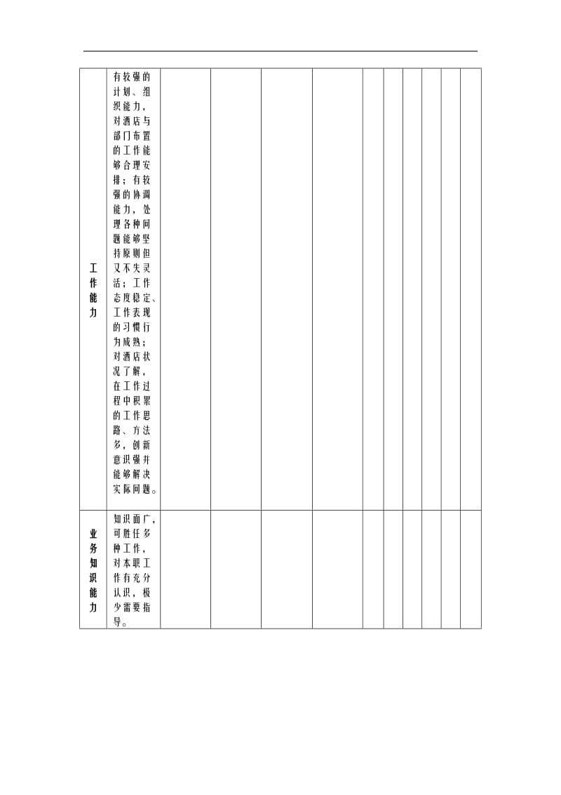 前厅部员工工作考核表.doc_第3页