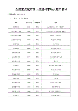 全国重点城市的建材市场及超市名称冠珠.doc