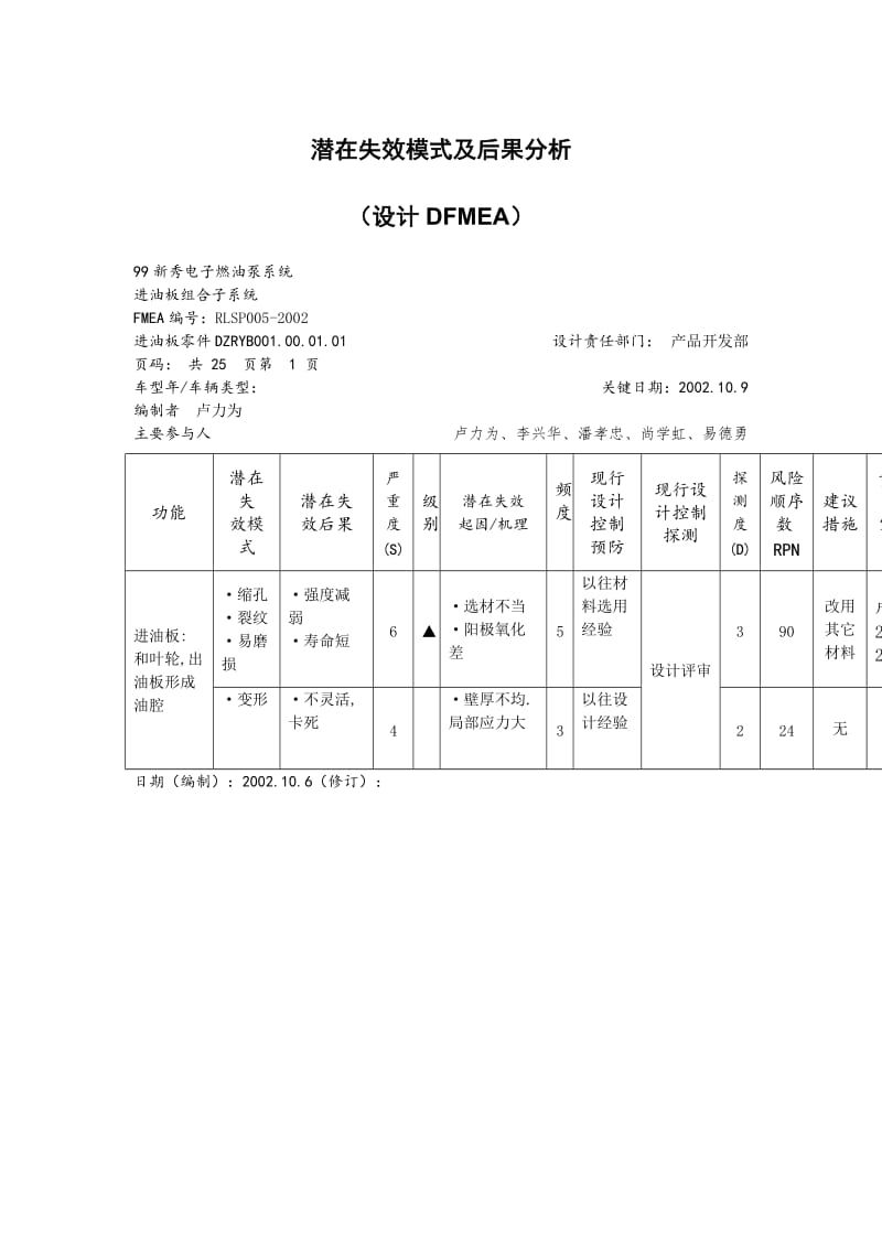 潜在失效模式及后果分析（设计dfmea）.doc_第1页