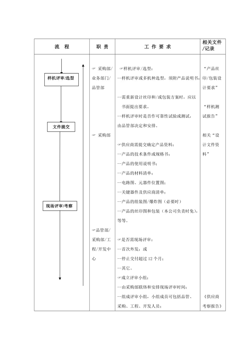 外发产品控制流程.doc_第2页