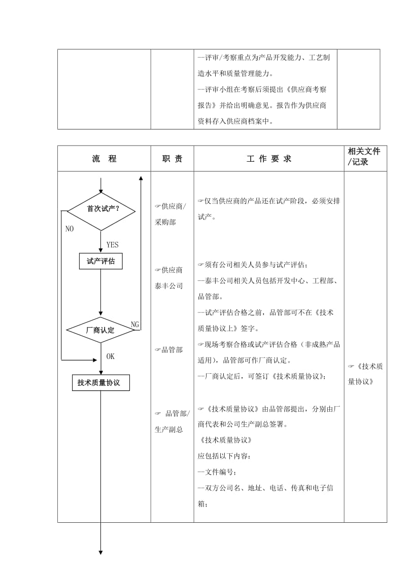 外发产品控制流程.doc_第3页