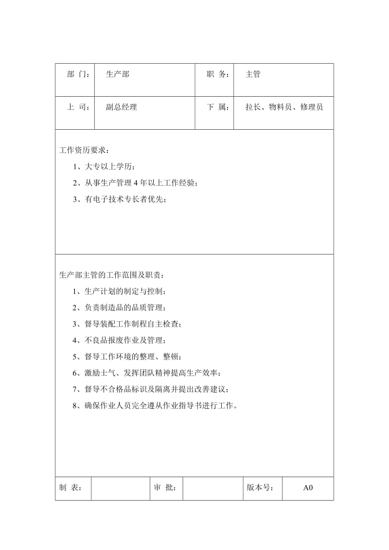 生产部岗位职责及任职要求（制度范本、doc格式）.doc_第1页