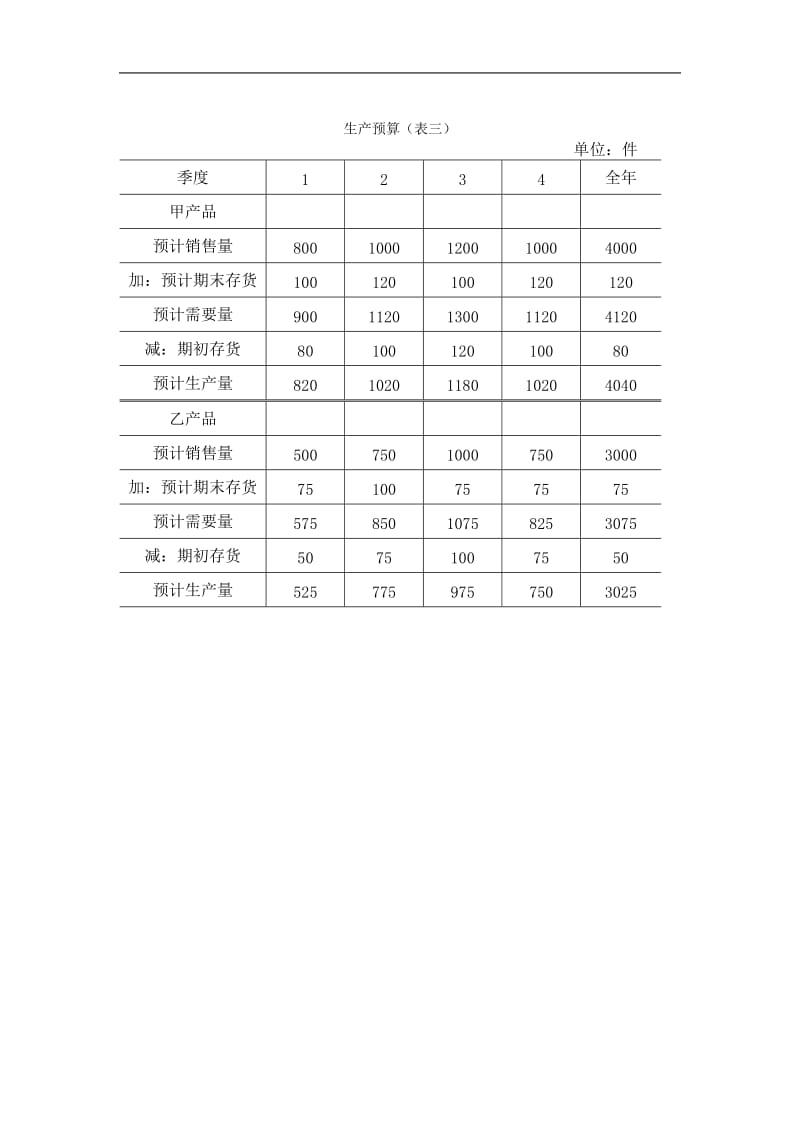 全面预算表格_doc.doc_第2页