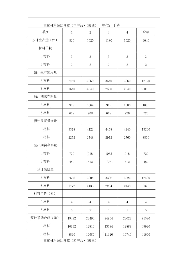 全面预算表格_doc.doc_第3页