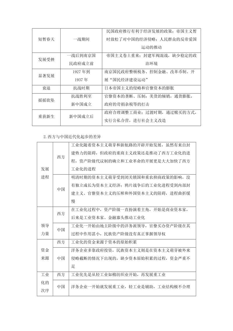 高中历史 单元整合三 新人教版必修2..doc_第2页