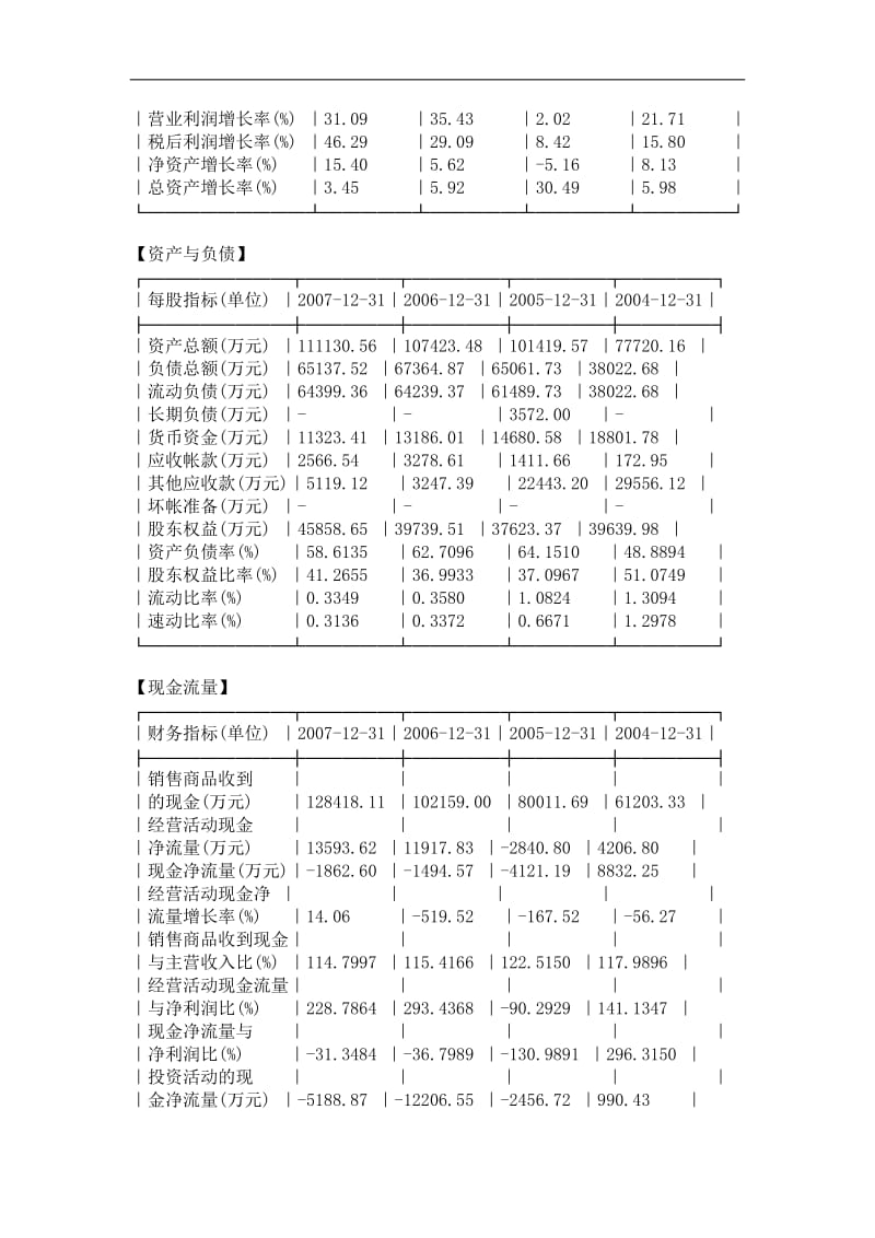 xx集团财务分析.doc_第3页