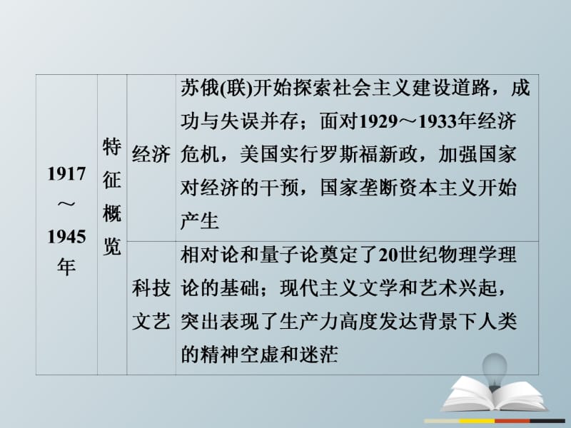 高三历史大二轮复习 第一编 专题整合突破 通史整合3课件..ppt_第3页