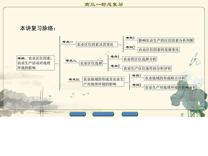 最新高考一轮人教版地理 第8章 第1讲 农业的区位选择..ppt_第2页