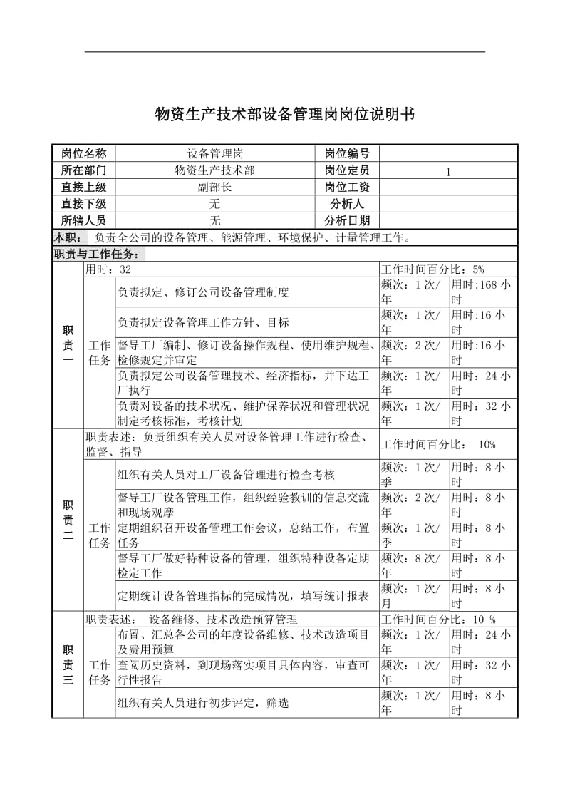 物资生产技术部设备管理岗岗位说明书.doc.doc_第1页