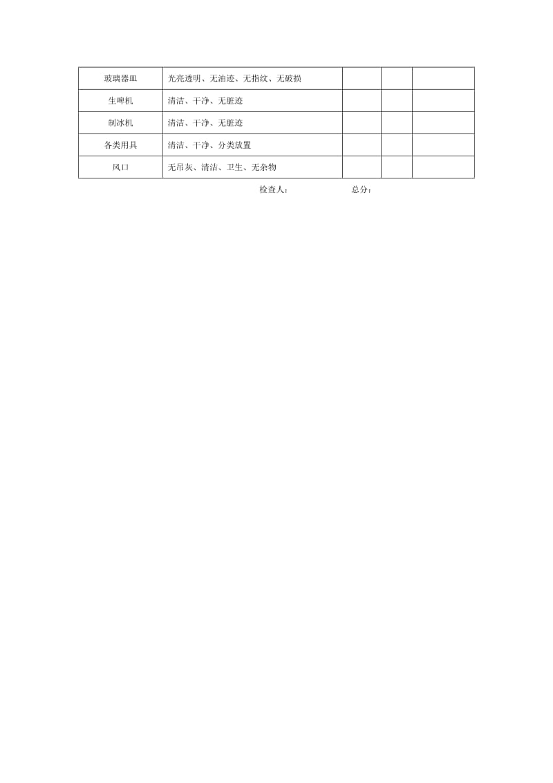 餐厅卫生考核表（doc格式）.doc_第2页