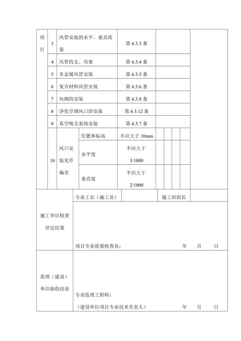 风管系统安装工程（净化空调系统）检验批质量验收记录表（doc格式）.doc_第2页