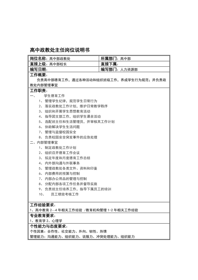 高中部政教处主任岗位说明书.doc.doc_第1页