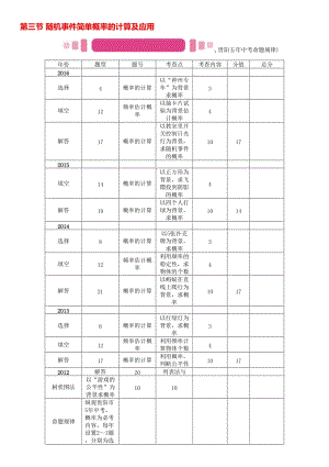 中考数学命题研究 第一编 教材知识梳理篇 第八章 统计与概率 第三节 随机事件简单概率的计算及应用（精讲）试题..doc