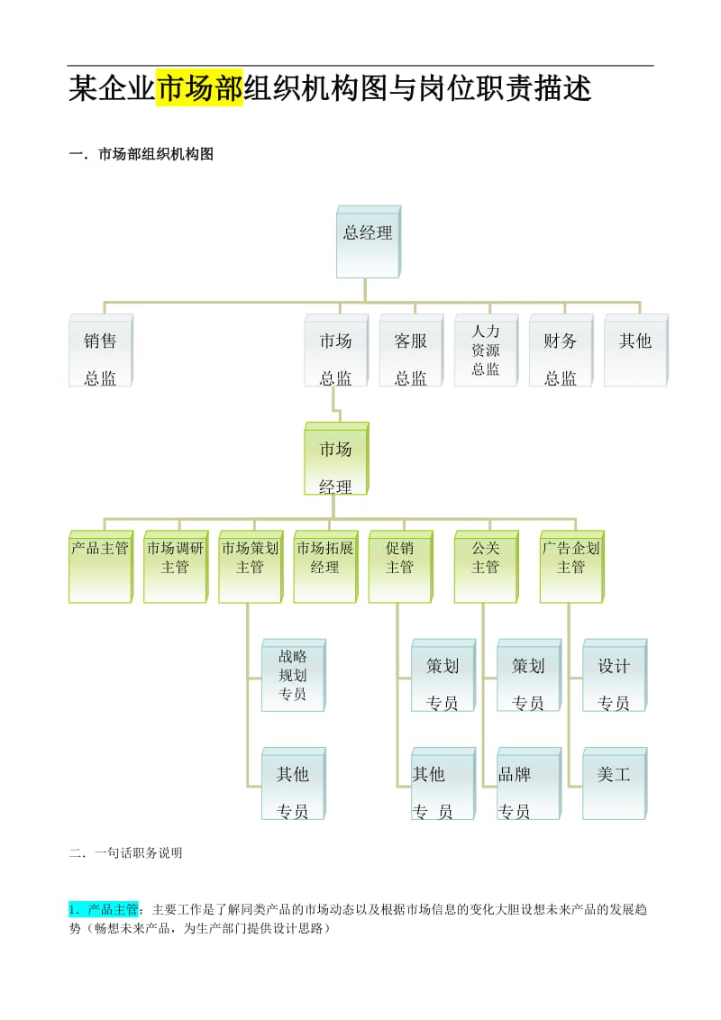 某企业市场部岗位职责描述与组织机构图(doc7).doc_第1页