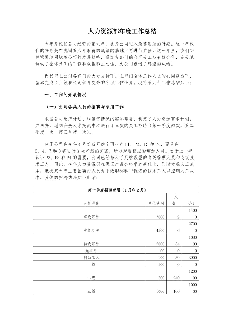 人力资源部年度工作总结word模板.doc_第1页