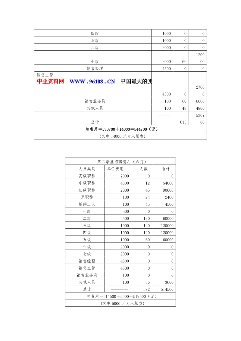 人力资源部年度工作总结word模板.doc_第2页