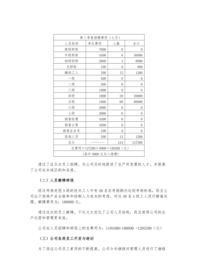 人力资源部年度工作总结word模板.doc_第3页