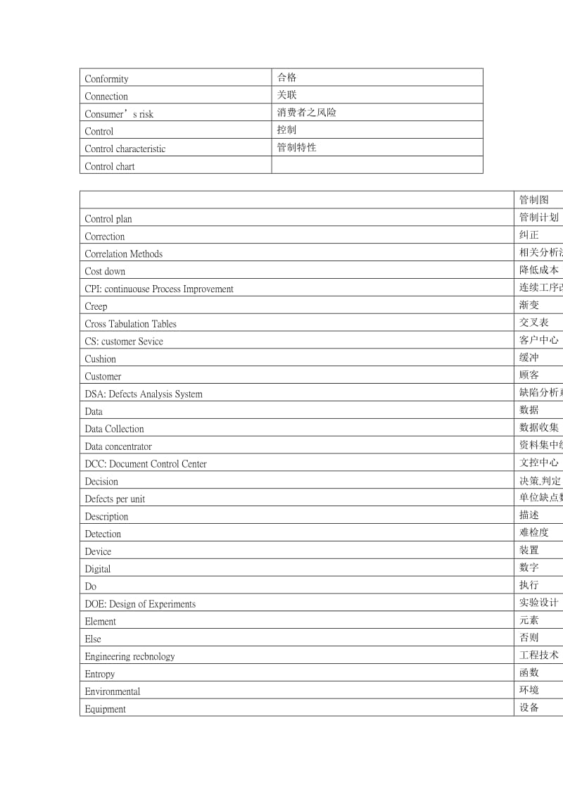 品质管理基础知识——品管名词中英文.doc_第2页