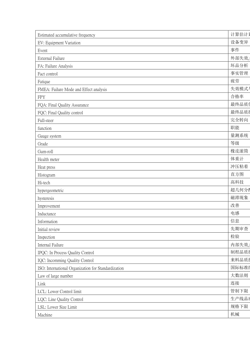 品质管理基础知识——品管名词中英文.doc_第3页