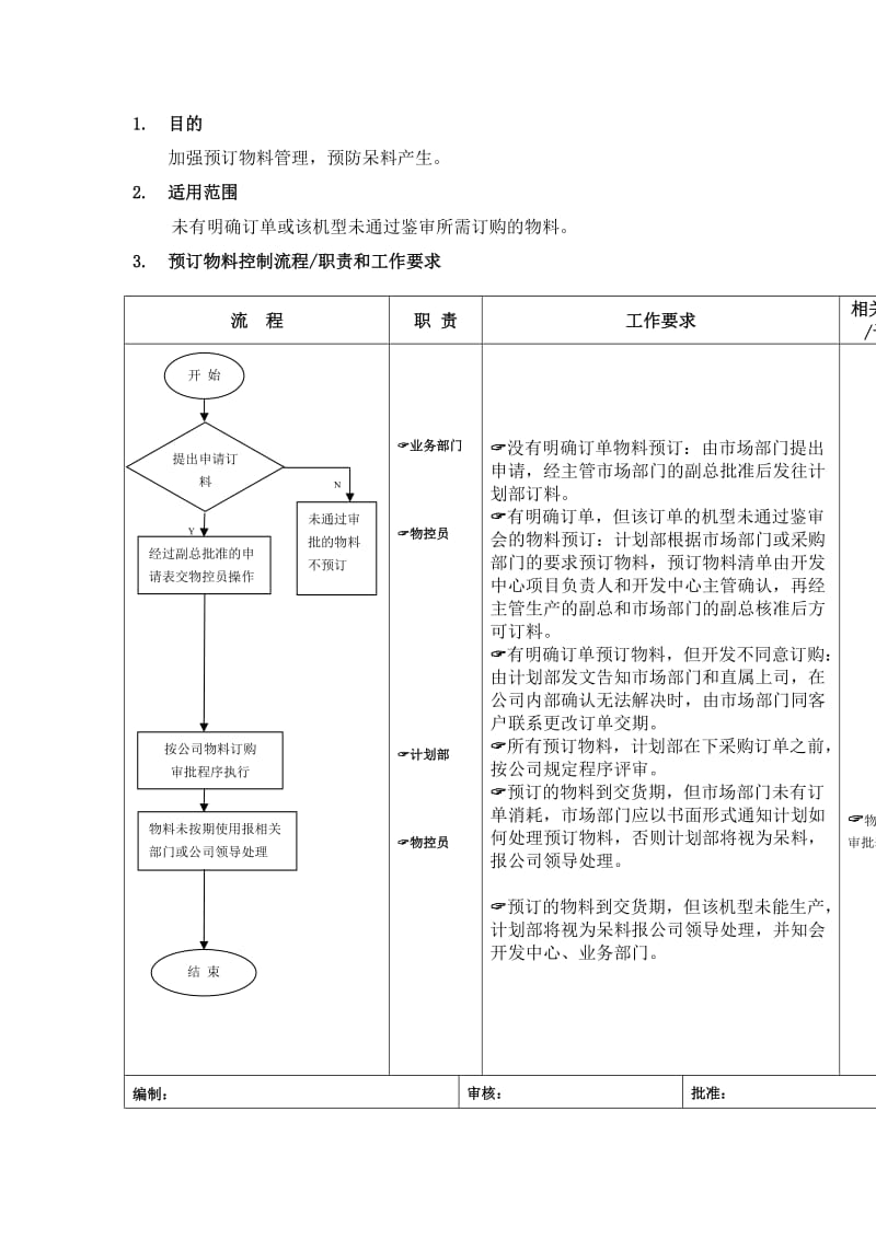 预订物料控制流程doc.doc_第1页