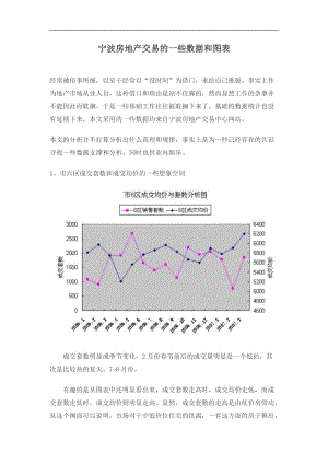 宁波房地产交易的一些数据和图表(doc6).doc