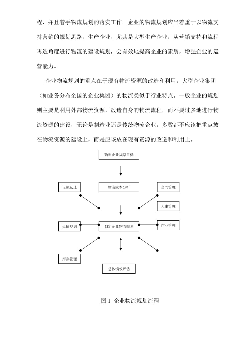 企业物流管理（doc9).doc_第2页