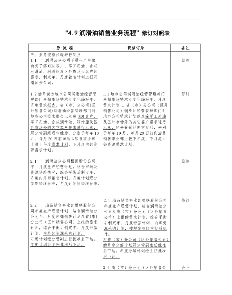 润滑油销售流程修订对照表.doc_第1页