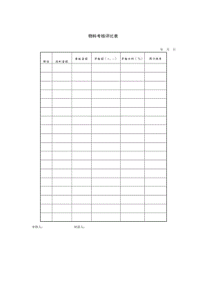 项目生产要素管理_物料考核评比表.doc