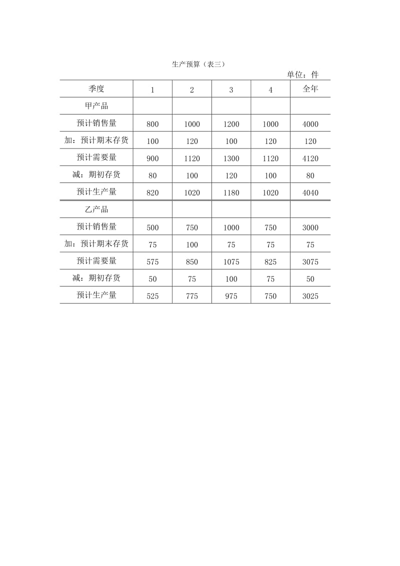 全面预算表格（doc格式）.doc_第2页