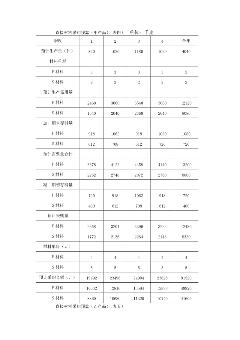 全面预算表格（doc格式）.doc_第3页