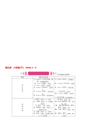 中考英语命题研究 第一编 教材同步复习篇 第九讲 八下 Units 1-2（精讲）试题1..doc